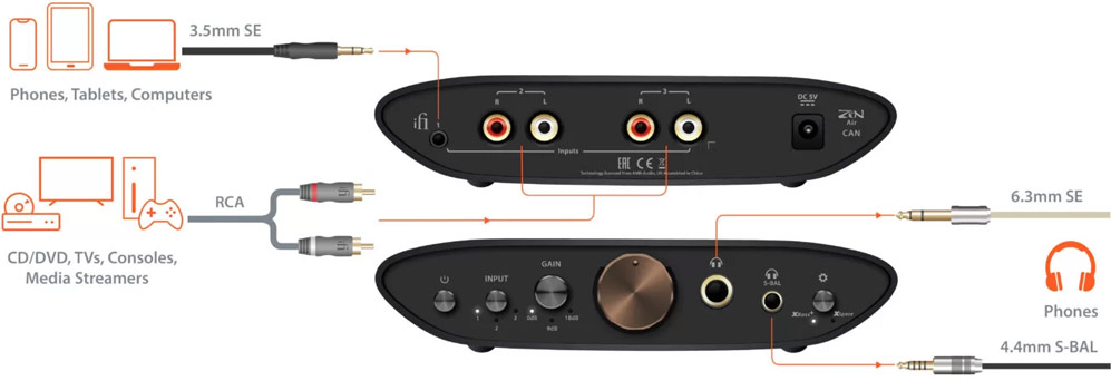 iFi Zen Air Can